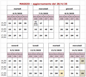 AGGIORNAMENTO CONSIGLI MAGGIO